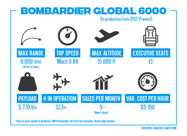 Infographic of The Global 6000